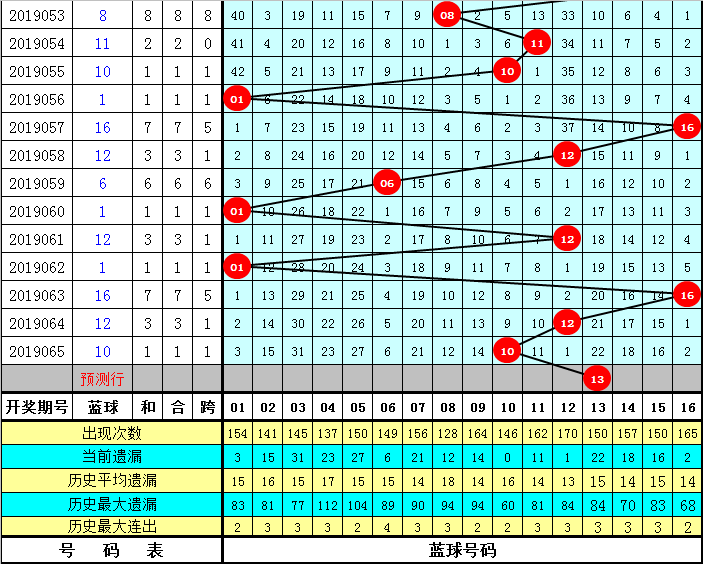 066篮球直播(第066期跟班：终极蓝球看13,单挑6 1一等奖今晚有你)