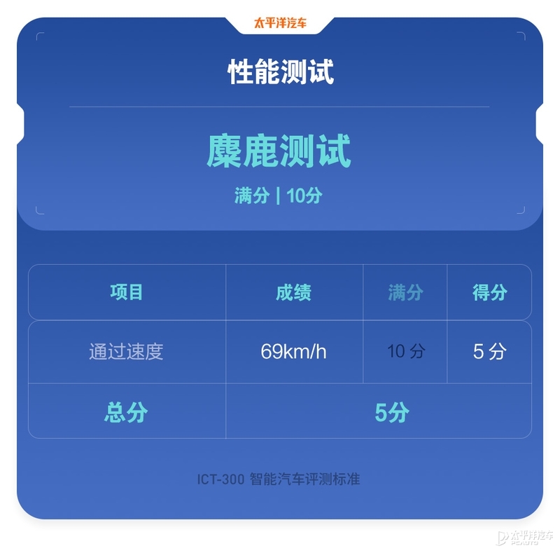 魔鬼测试特斯拉Model 3，这性能居然比奔驰S级还要强？