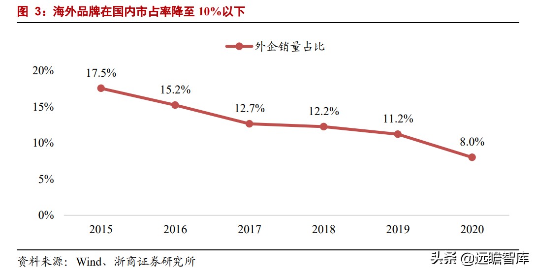 中国叉车双雄：合力、杭叉，抗衡国际巨头丰田、凯傲，有实力差距