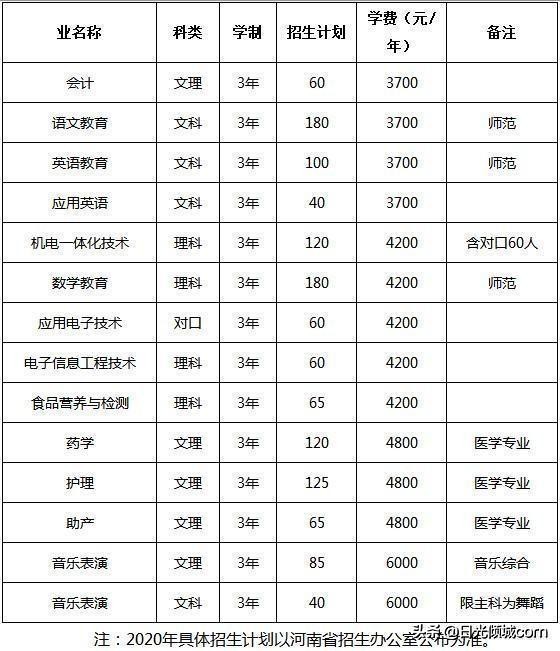 专科也能做教师！——河南省内优质专科师范院校及专业推荐