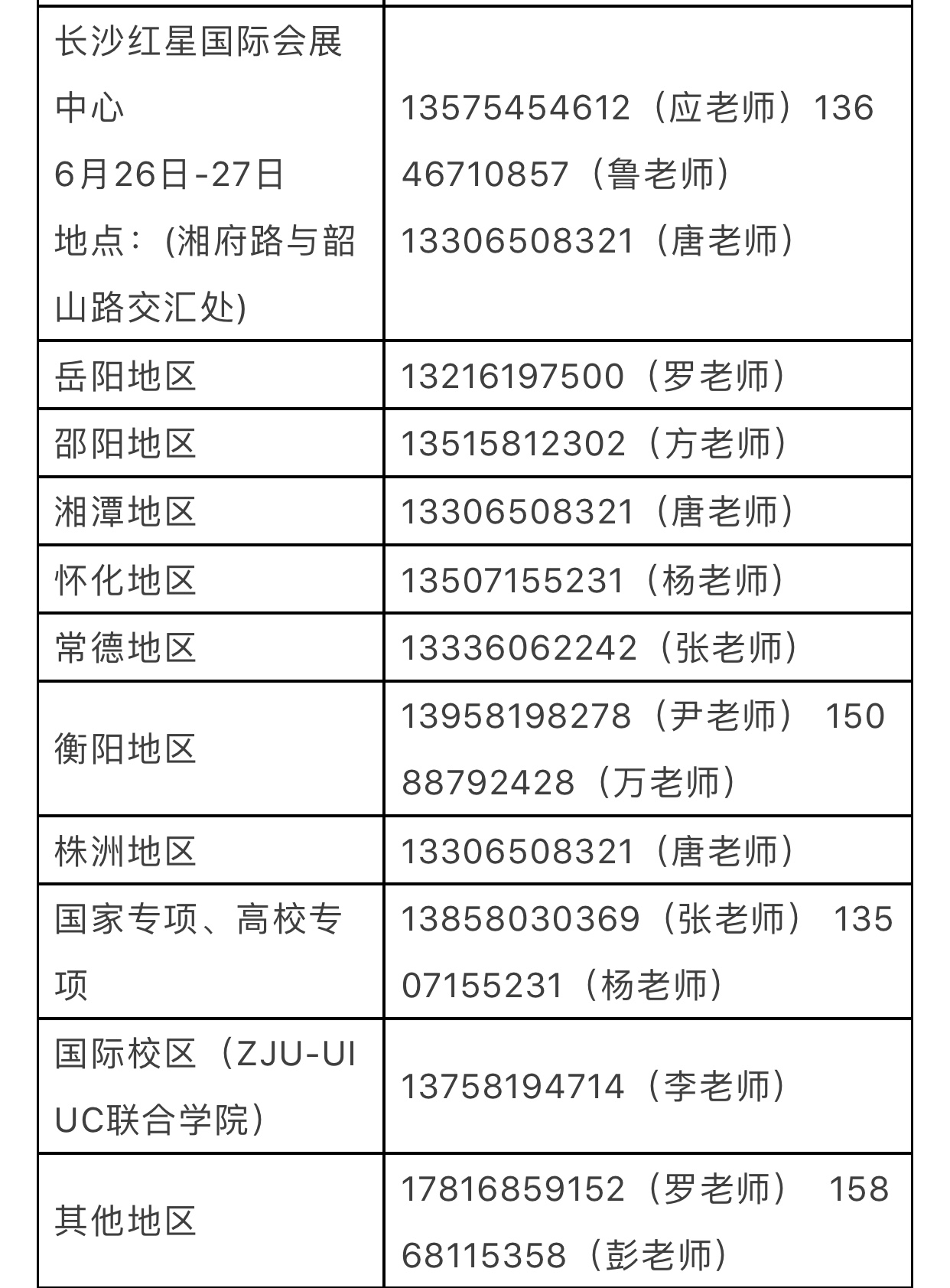 重磅干货，考生和家长必备！浙江大学2019年各地区招生咨询联系方式公布！