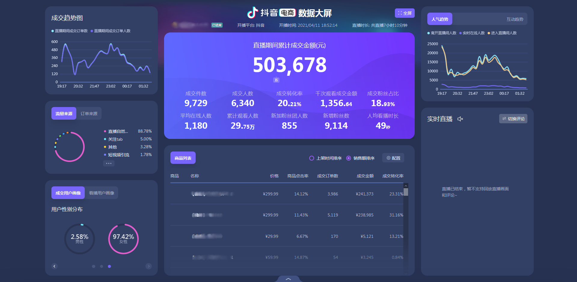 来自亿级操盘手的抖音直播带货实战攻略抖音直播带货策略