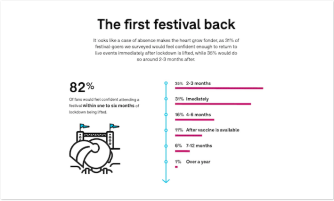 先声周报 | 腾讯洽谈收购华纳音乐部分股权，