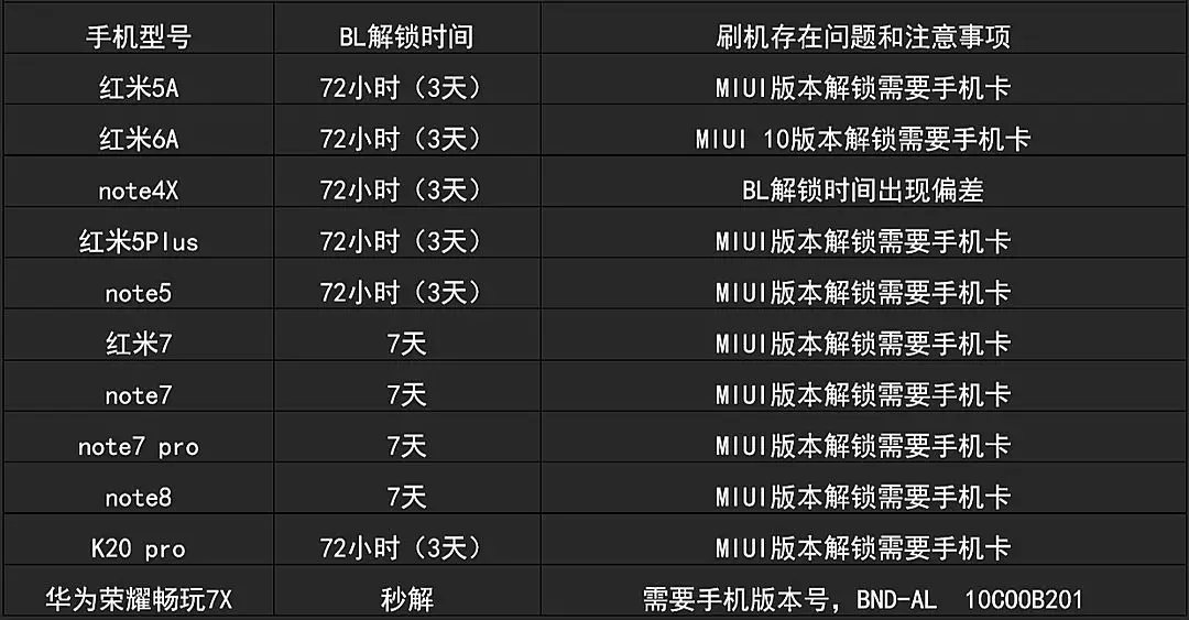 你有多少客户就建多大的流量池：1个微信号加4000人，100个40万人