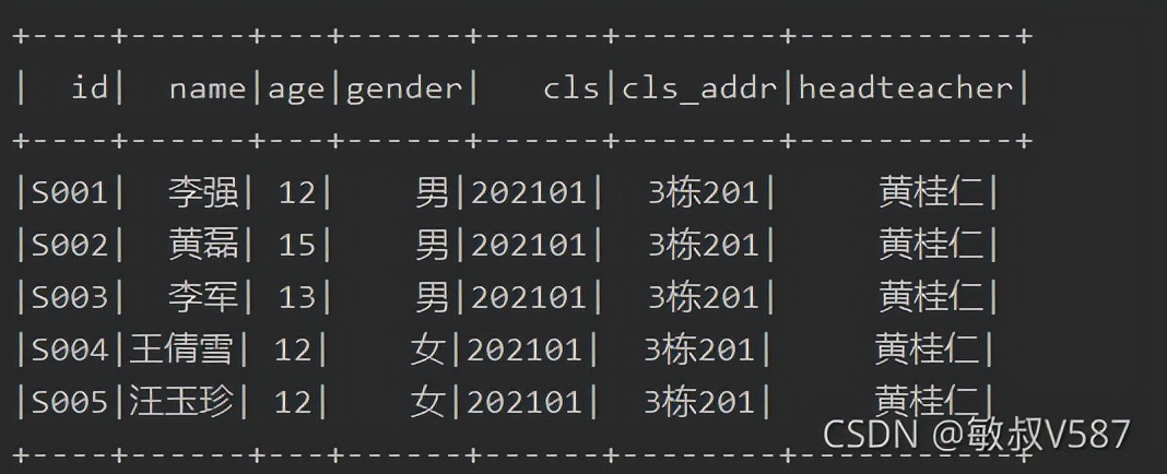 利用SparkSQL读写Excel数据