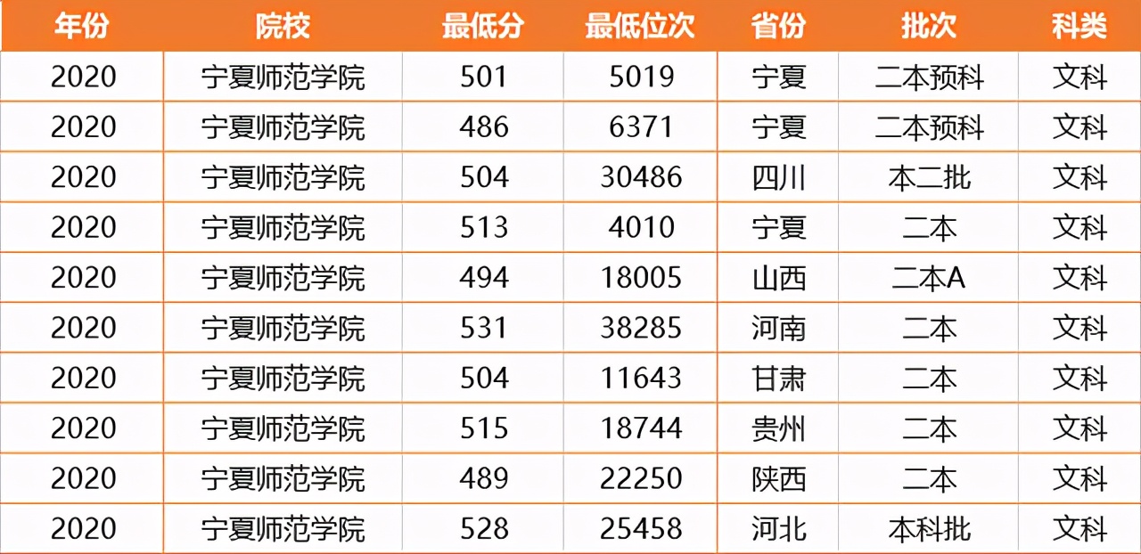 西北地区两所超值的二本大学，分数低就业好，本科压线生值得考虑