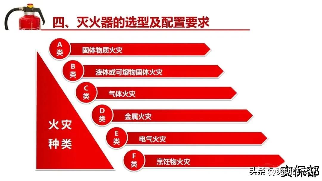 小小滅火器！你真的懂嗎？