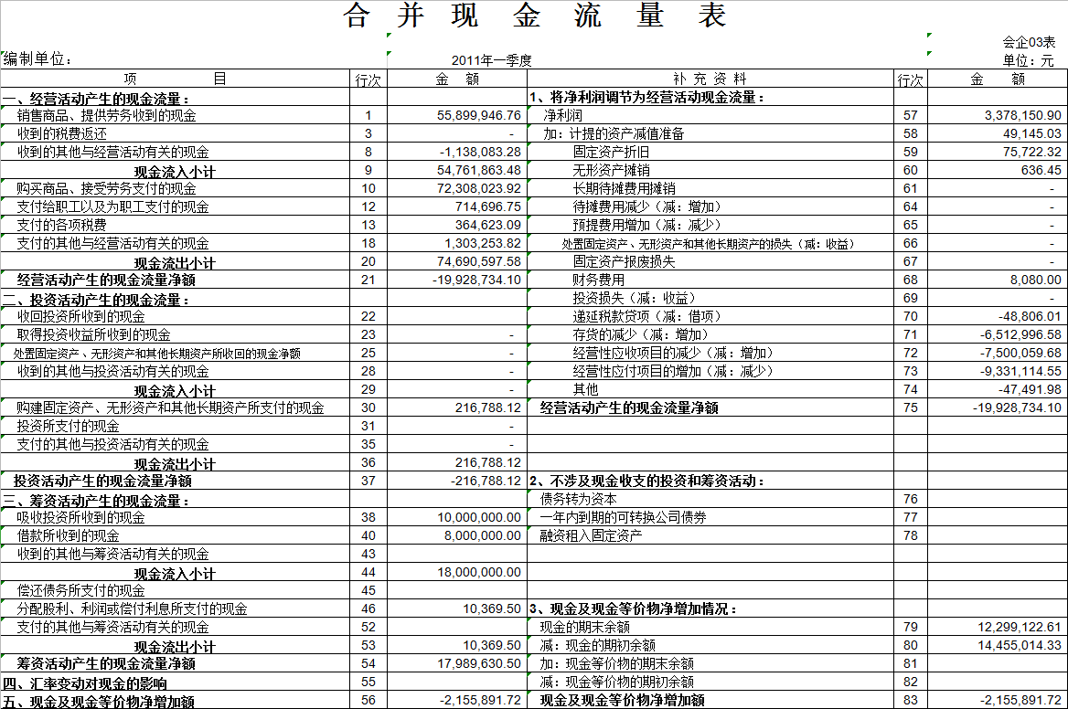 同样是做会计，为什么王姐从不加班？秘籍：178套财务常用表格