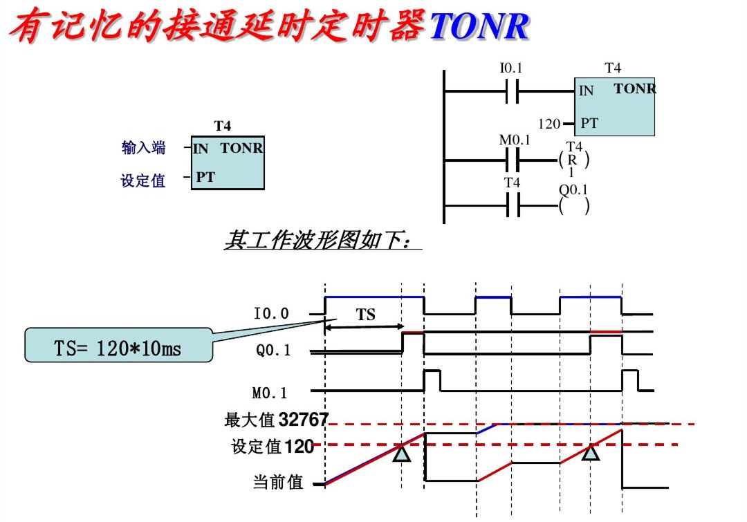 西门子PLC基础指令知识详解，高手勿入