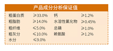 狗粮什么牌子好，怎么挑选？