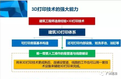 智慧工地管理系统 | 实现互联协同、智能生产的项目信息化生态圈