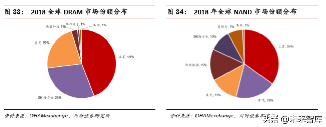 集成电路设计（IC)行业深度分析