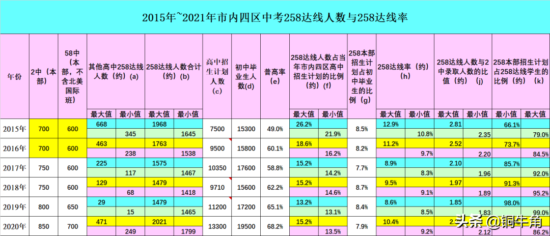大变革、大震荡——2020年青岛中考回眸