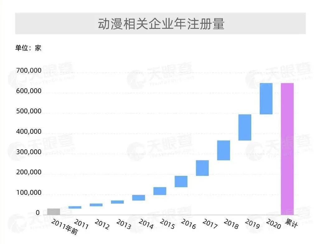 国产动画师最低月入200块：加班多、脱发多，挣的没有外卖骑手多