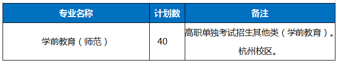 最全整理 | 浙江46所高校2020年浙江省招生计划汇总