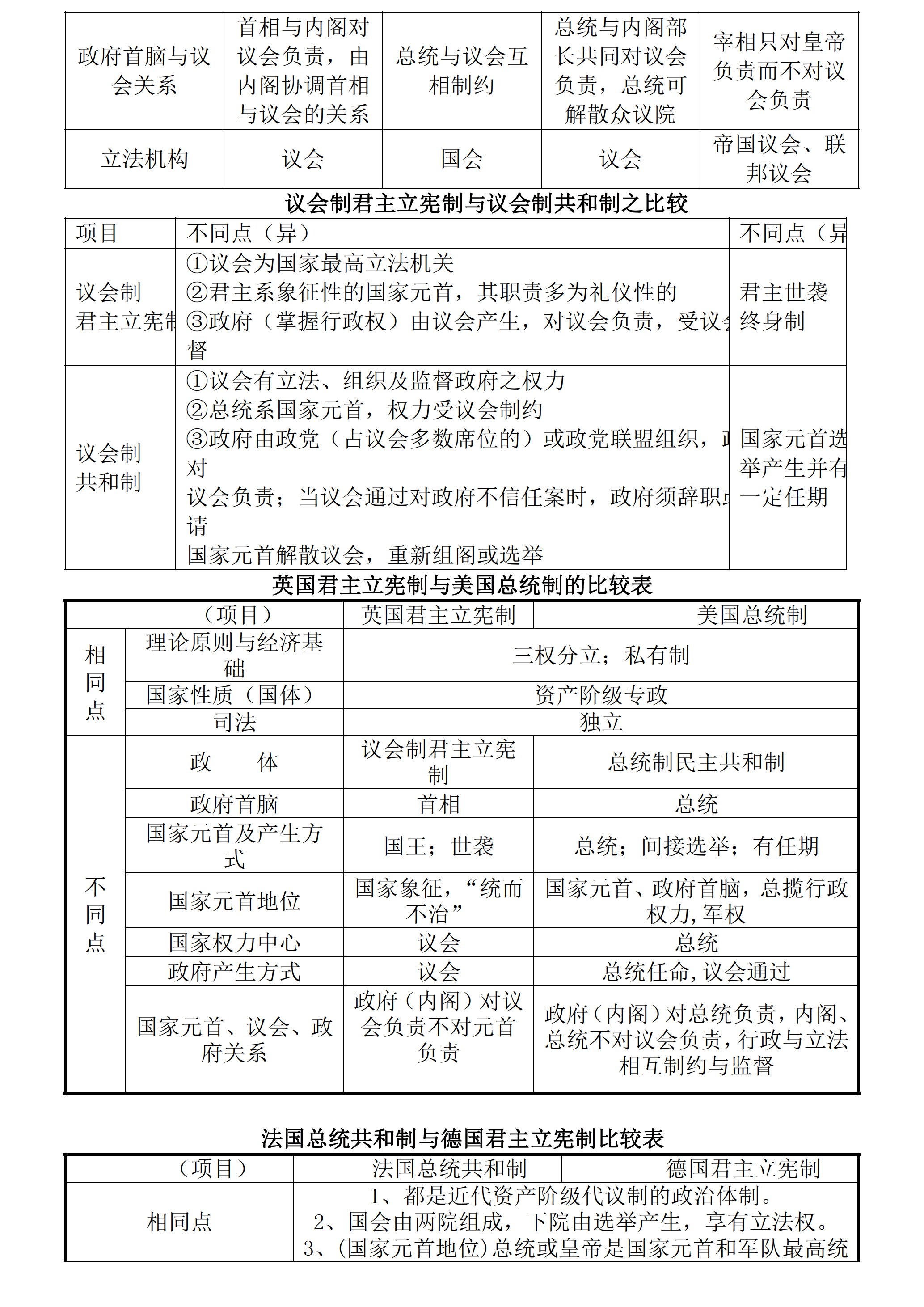 高中历史：高考历史一轮复习易错、易混知识点总结