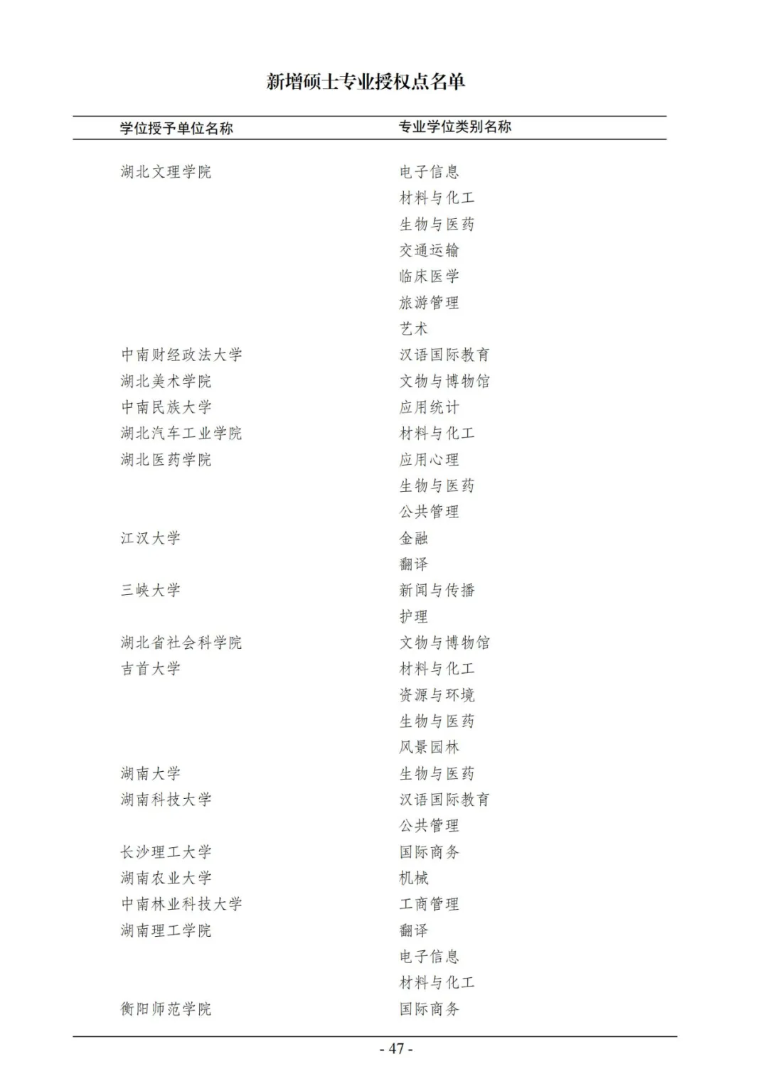 官宣！2020年审核增列博士、硕士学位授权点名单公布