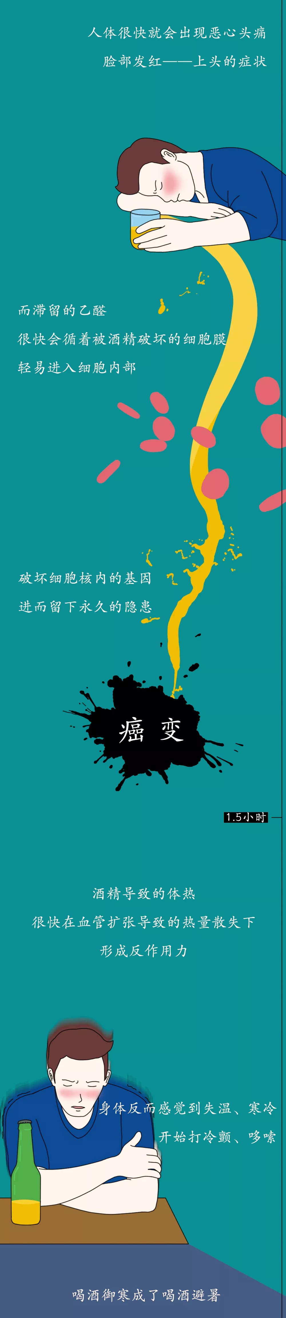 戒酒时，身体都是如何