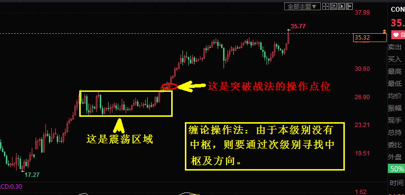 单边行情的概念、形成要素以及交易方法