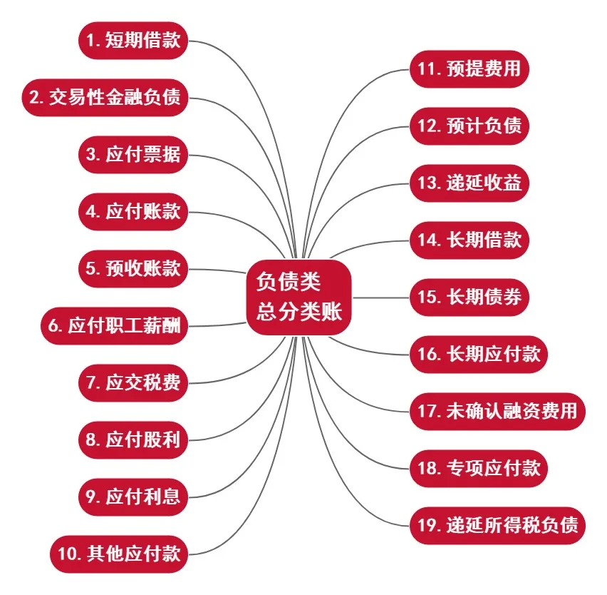 一文详解！什么是总账？会计新手必看的