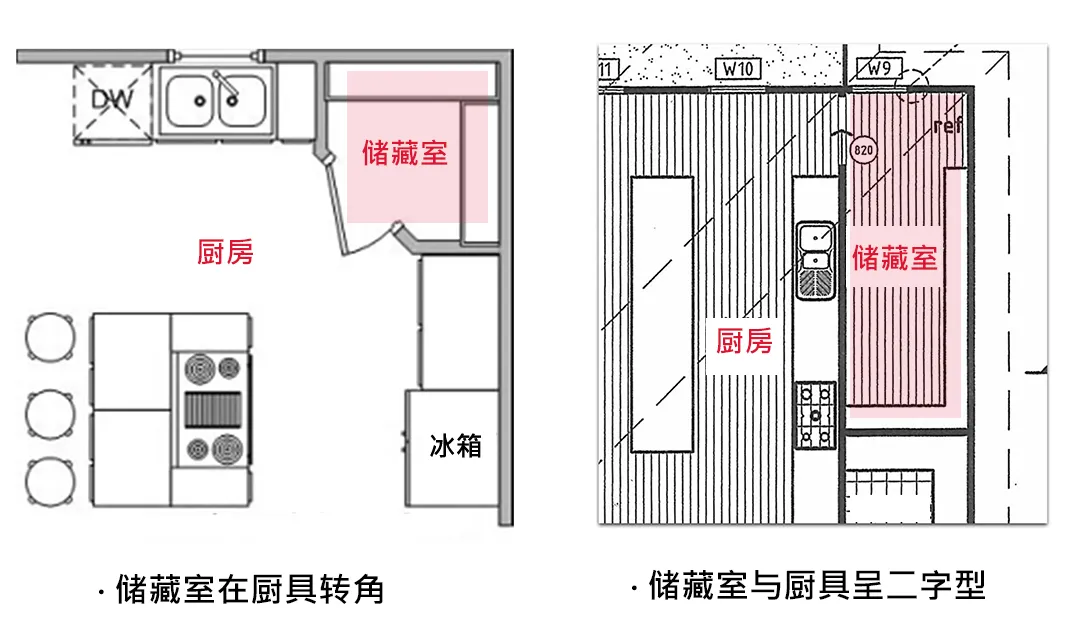 1㎡走入式储藏室太好用!榨出10倍收纳,吸尘器、行李箱都搞定