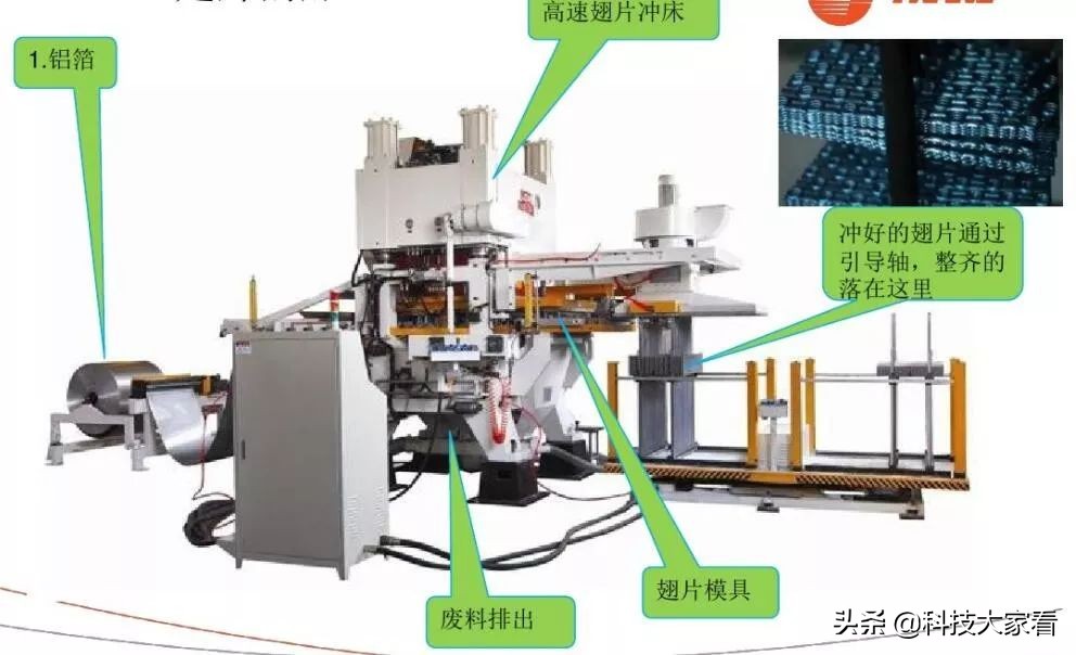 空调翅片换热器生产工序和制造工艺