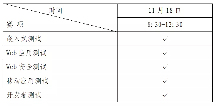 龙测科技助力全国大学生软件测试大赛，大学生们加油呀