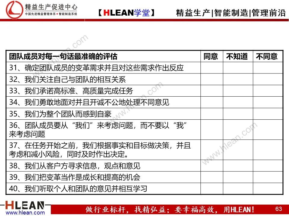 「精益学堂」团队管理