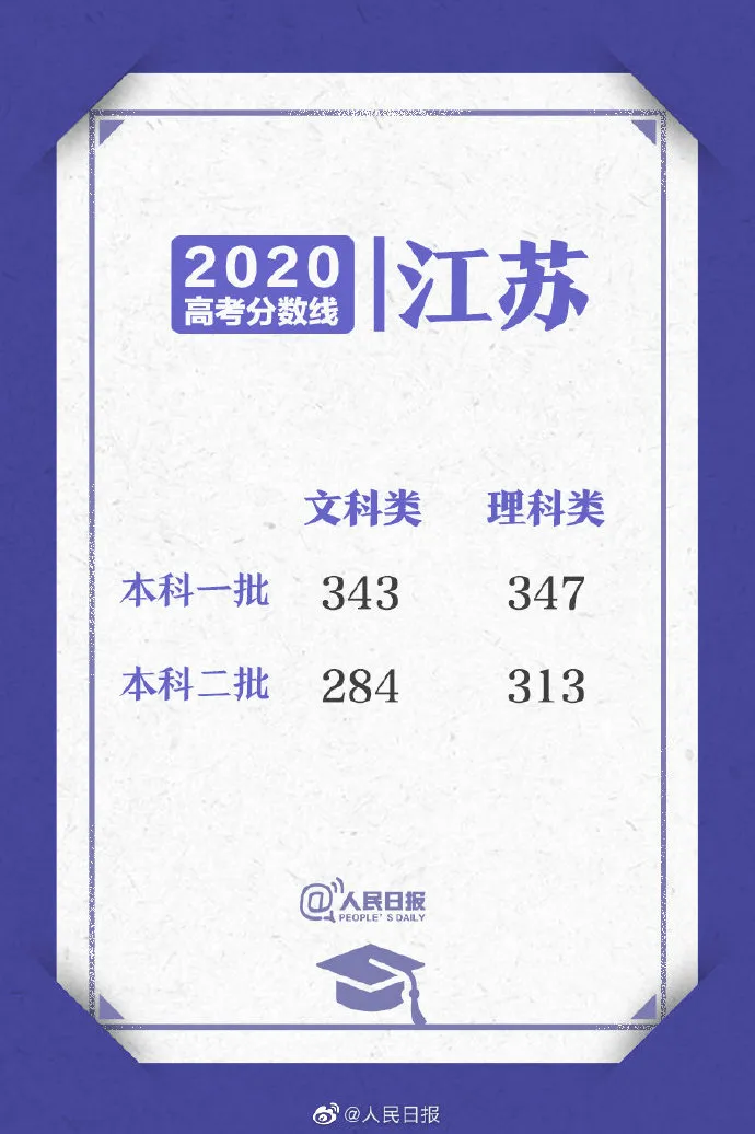 理科435分！文科422分！扬州这些考生太厉害了