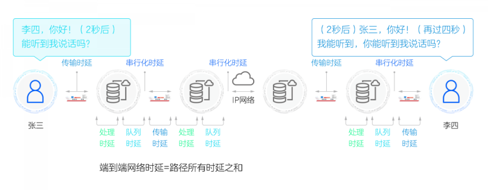 沈阳宽带