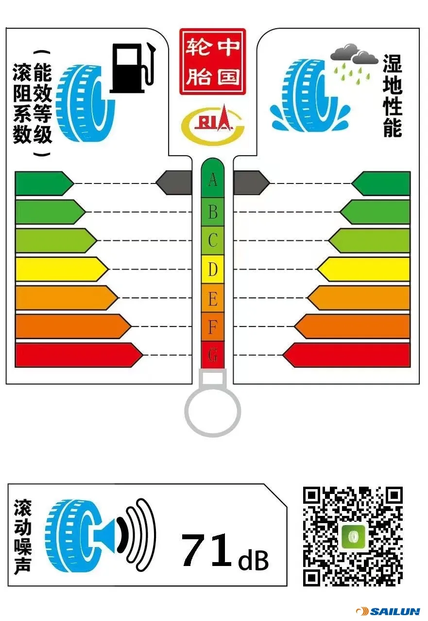 赛轮液体黄金轮胎 达到国家最高等级标准