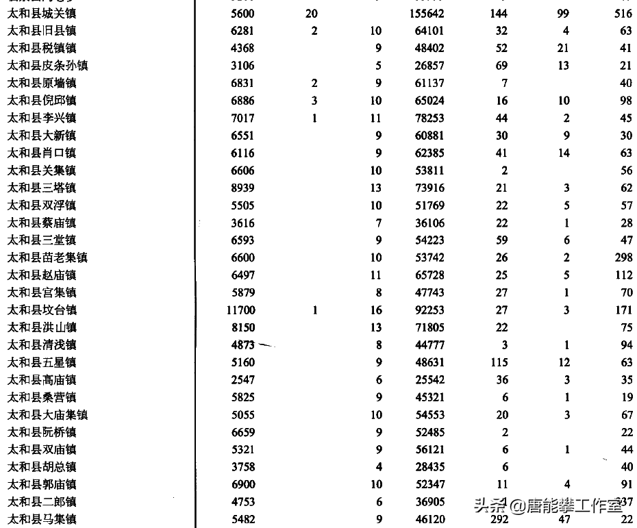太和县人口2022总人数口是多少（太和县人口数据总数）