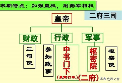 宰相是现在的什么官（知识科普宰相对应的官职）