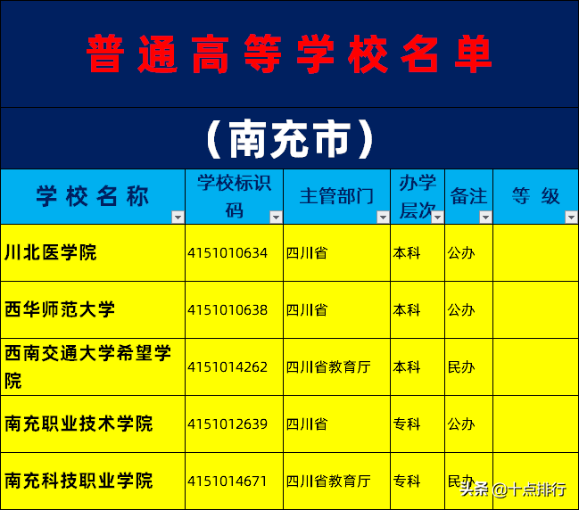 南充有哪些大学（2019年南充市大学名单一览）