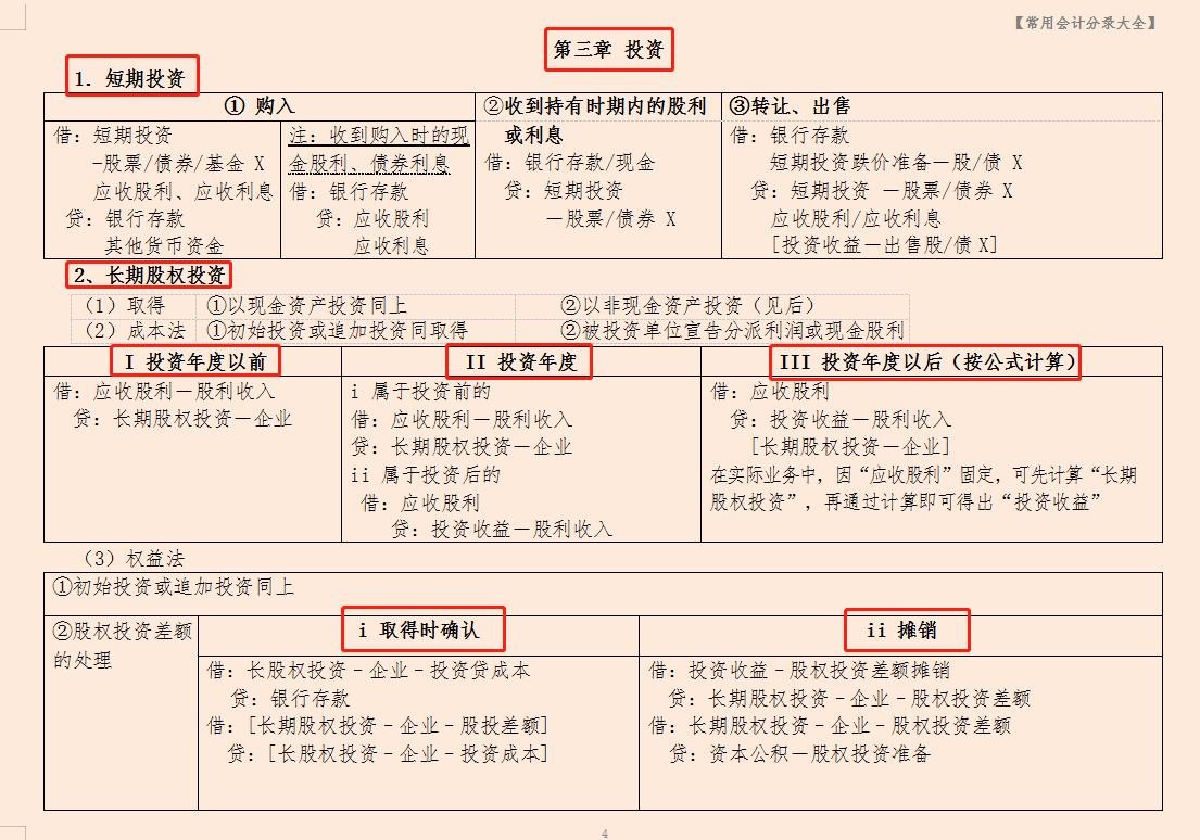 酸！经理特意给实习会计整理的35页常用会计分录大全，相当全面