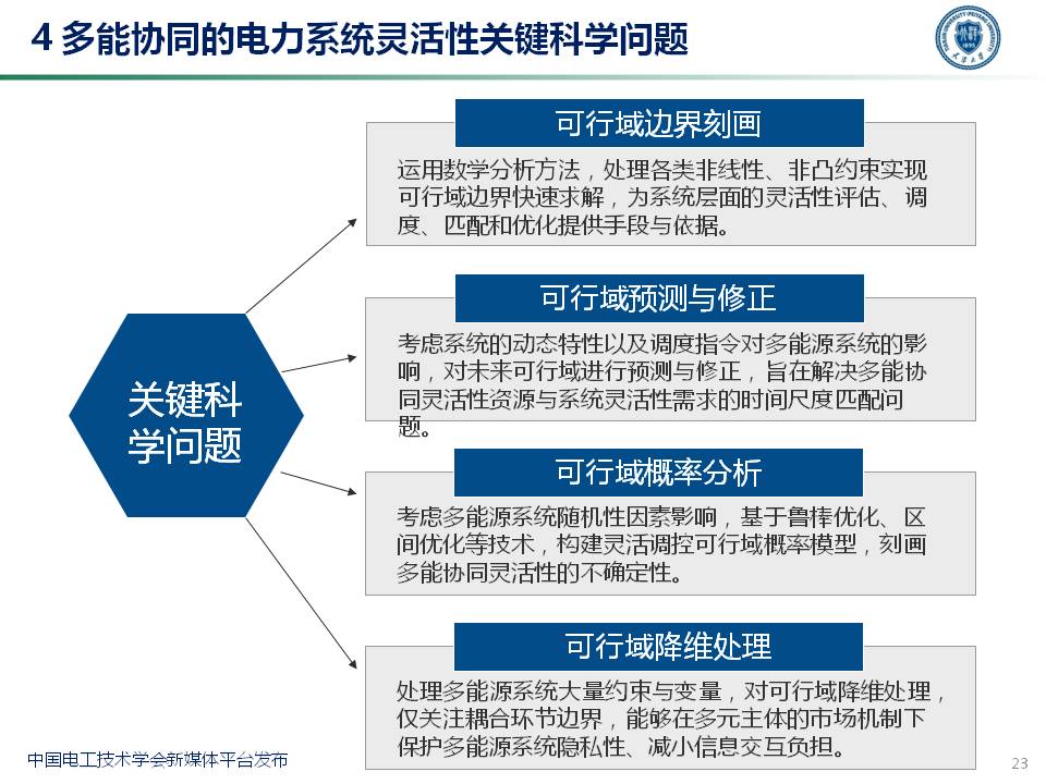 天津大学穆云飞教授：多能协同灵活性构建及应用