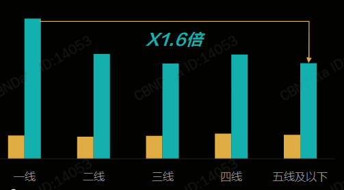 线上成人用品消费人群报告，女性居多？