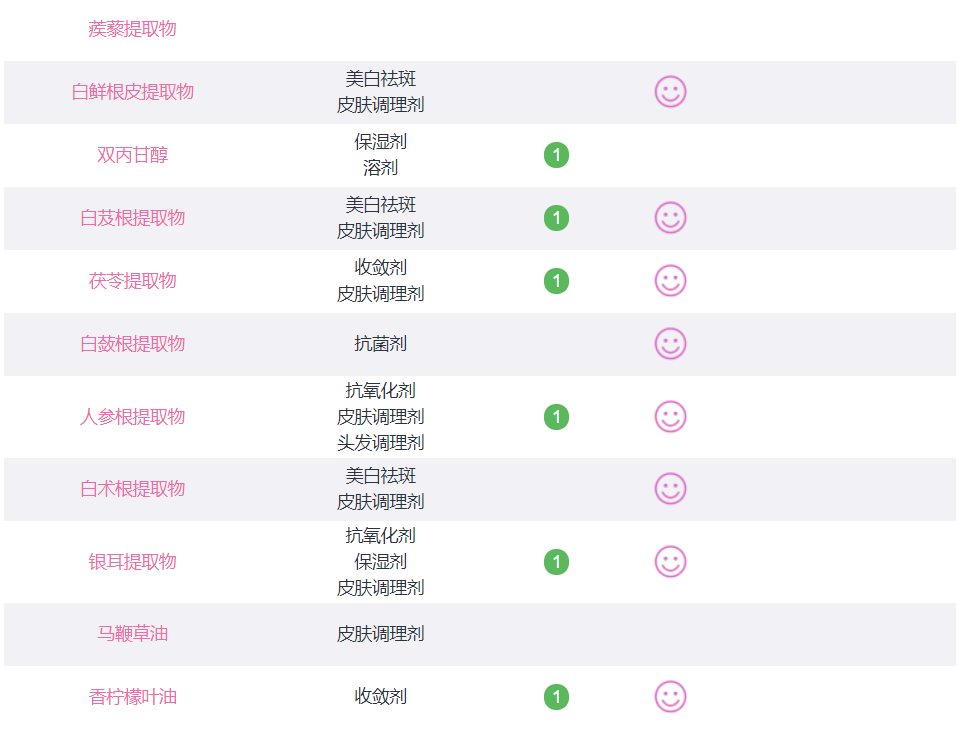 佰草集明星产品测评，国货之光还是名不副实？