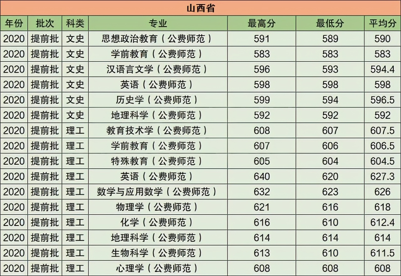 华中师范大学2021年在江苏普通本科招生计划公布！附去年录取分