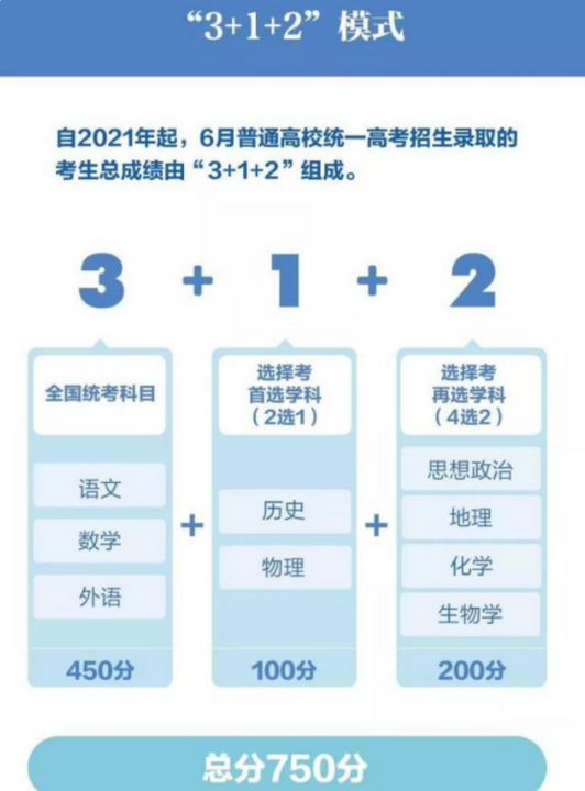 考生619分摇身一变成598分，21分“不翼而飞”？什么是赋分制？