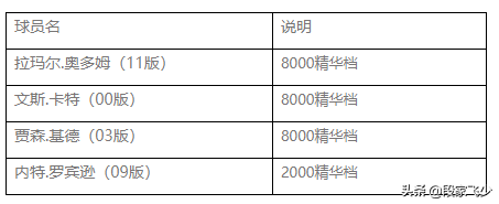 nba2k 橙卡有哪些(2kol，7月30号地震级更新，06德国战车来袭，自带五个天赋技能)