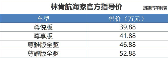 林肯汽车推出新车型，价格在39.88到52.88万元之间！