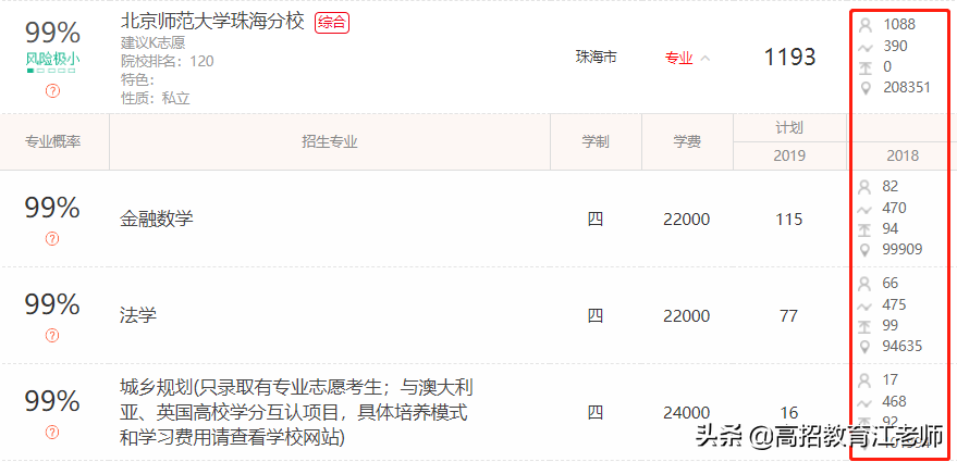 「院校」一图看懂北京师范大学（珠海校区）和（珠海分校）如何选