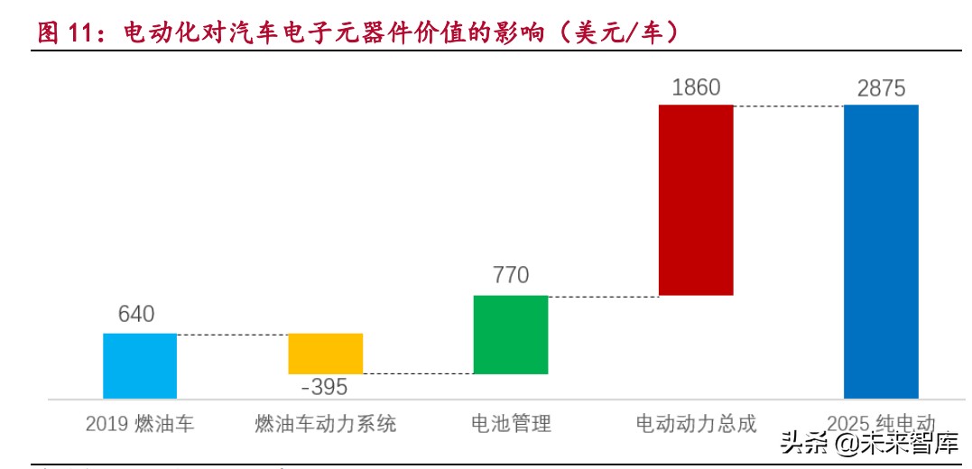 汽车电子产业研究：电动化与智能化变革带来的汽车电子投资机遇