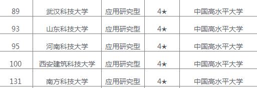 2021年校友会“科技”院校排名，国防大并非榜首，中科大第二