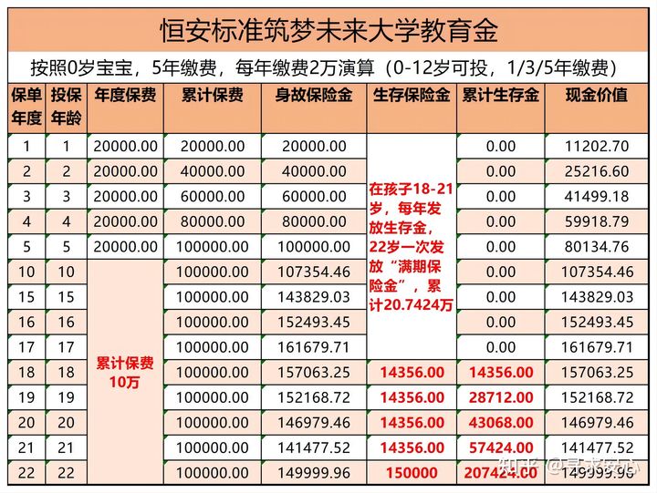 小孩学校买的保险可以报哪些（如何帮孩子买保险）