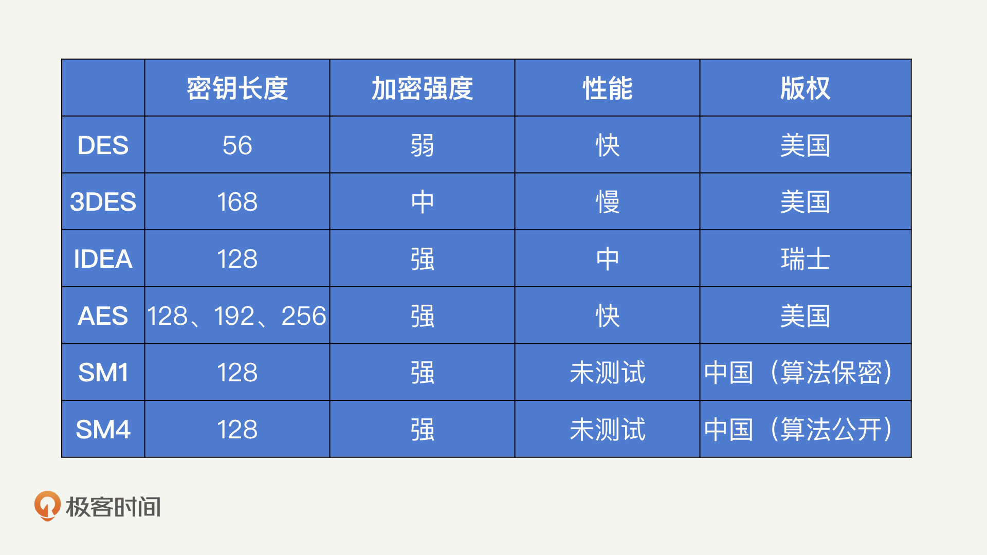 移动硬盘如何加密码保护 移动硬盘如何加密码保护