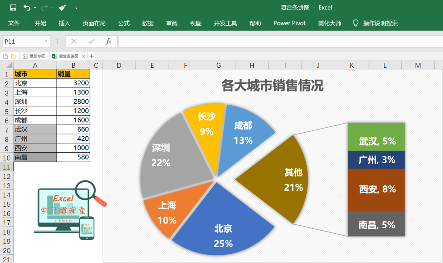 复合条饼图怎么做图片