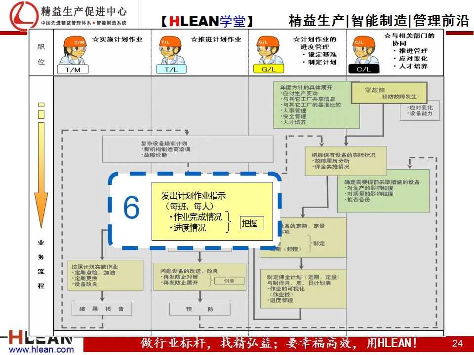 「精益學堂」TPM之現場管理篇