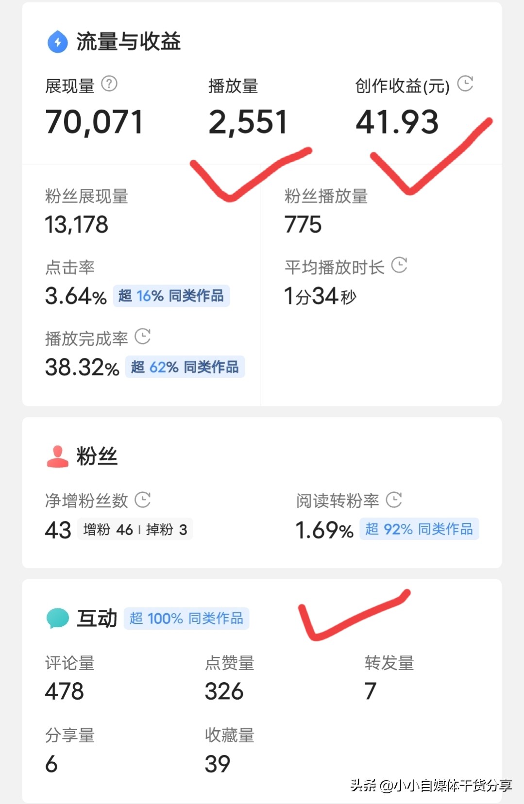 什么视频流量更高，哪个领域更赚钱，新手应该如何选择？